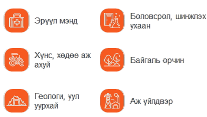 Цацраг идэвхт материалын хэрэглээ